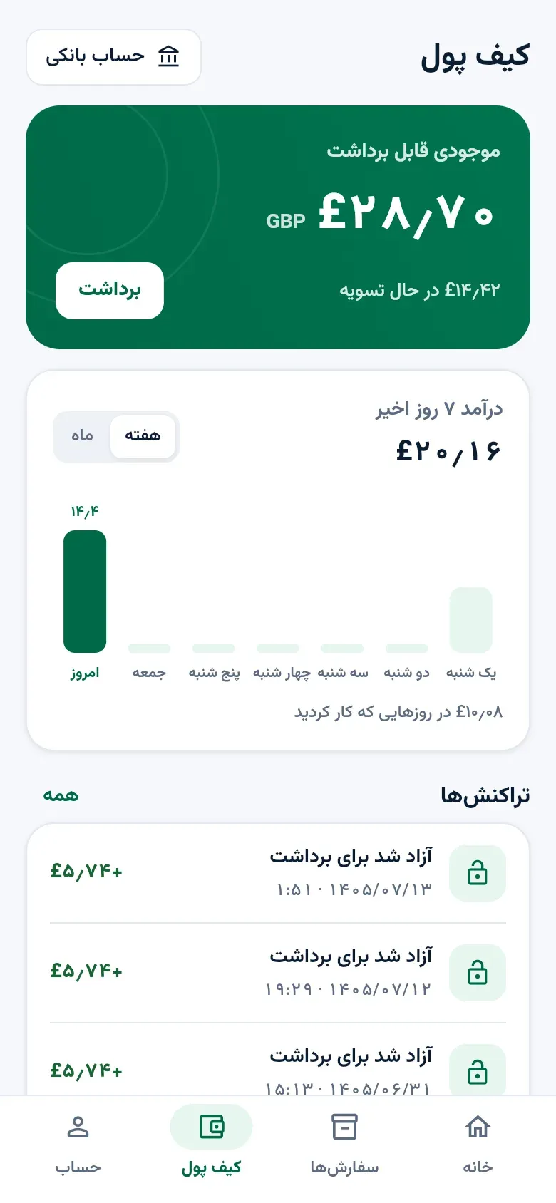 کیف پول به فارسی: موجودی قابل برداشت، مبلغ در حال تسویه، دکمهٔ برداشت، نمودار و تراکنش‌ها.