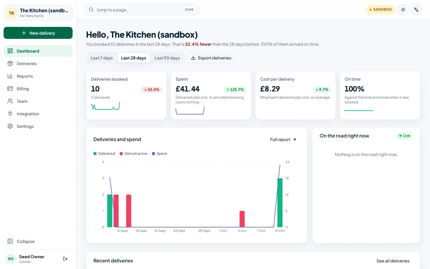 The portal dashboard: totals for the last 28 days, a chart of deliveries and spend, and one delivery on the road.