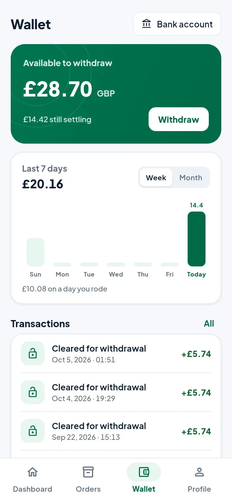 The wallet: £28.70 available to withdraw, £14.42 still settling, a Withdraw button, a chart of the last 7 days and a list of transactions.